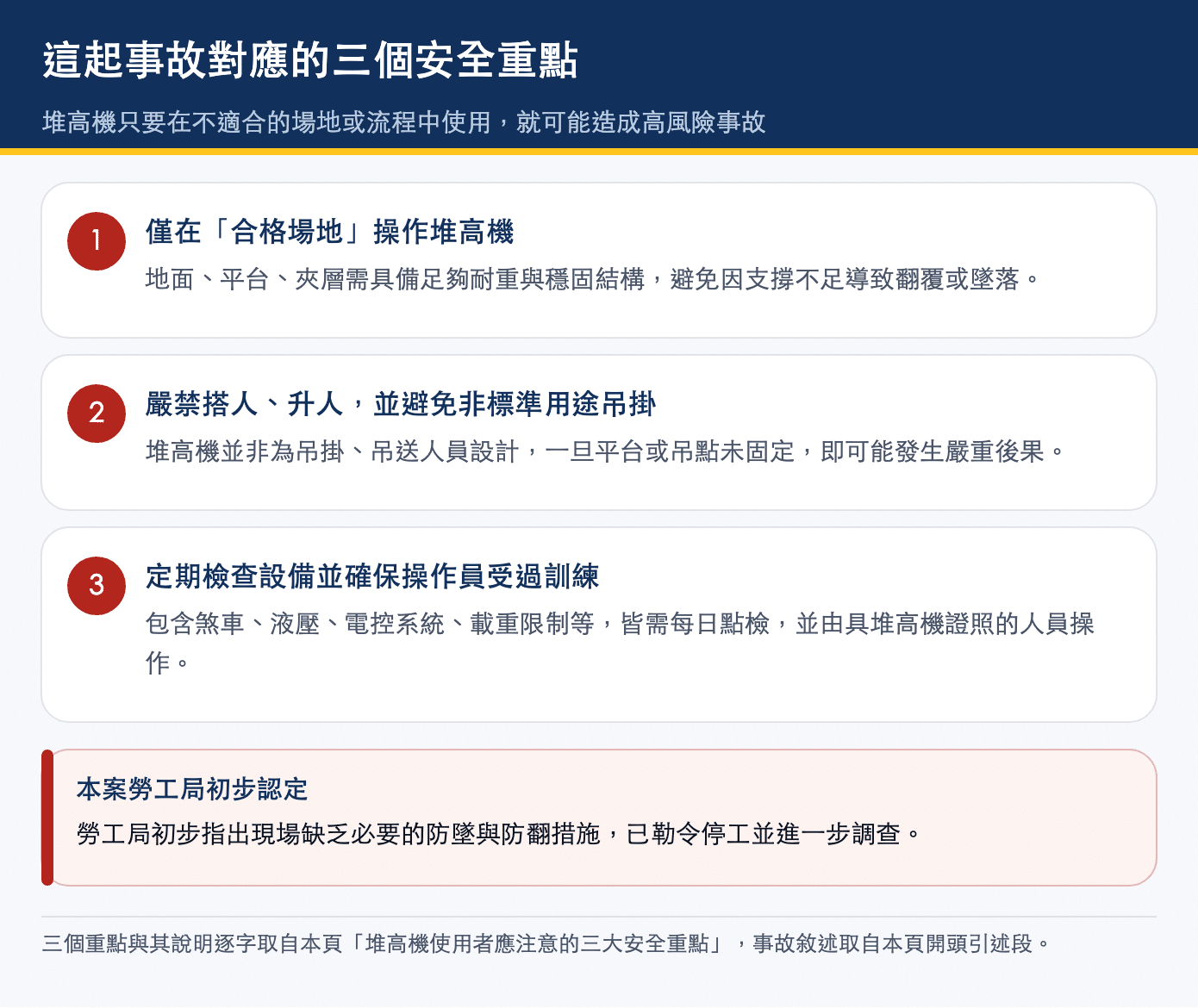 堆高機使用者應注意的三大安全重點:合格場地、嚴禁搭人升人與非標準吊掛、每日點檢與持證操作
