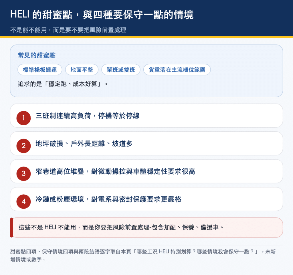 HELI 合力堆高機常見的甜蜜點(標準棧板搬運、地面平整、單班或雙班、貨重落在主流噸位範圍)與四種要保守評估的情境