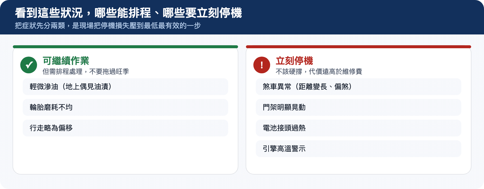 堆高機故障分級：可繼續作業但需排程處理 vs 應立刻停機的四種狀況